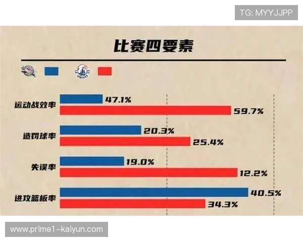 CBA数据趋势指出比赛时间缩短至40分钟 容错率降低增加爆冷概率